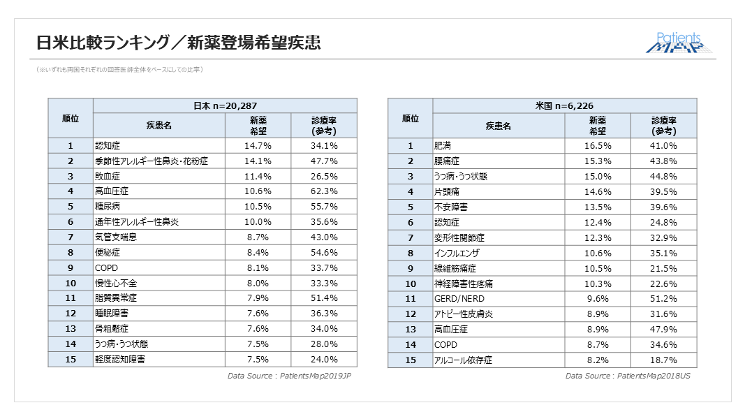 UMNの時系列推移から読み解く日米市場の差異