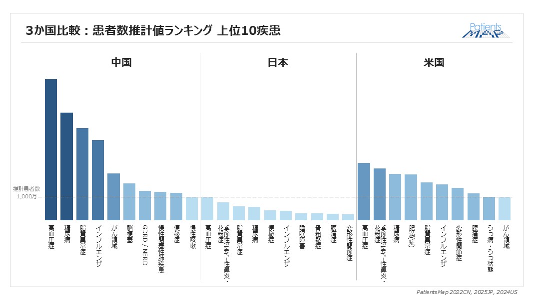 日米中比較から読み解く中国市場の前提と構造